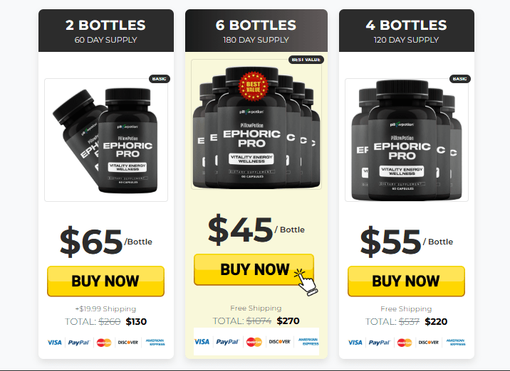 fueler.io